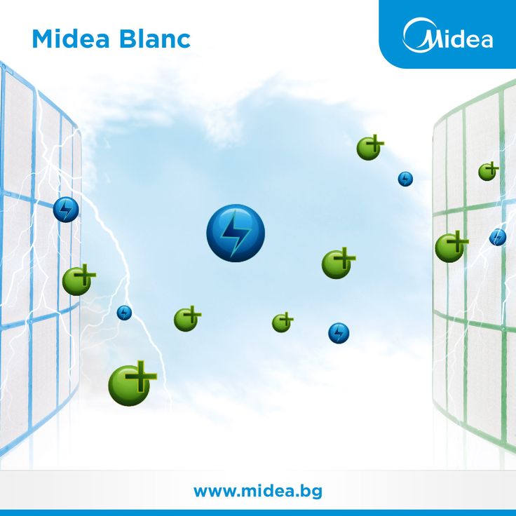 Midea Air Conditioner SALE
