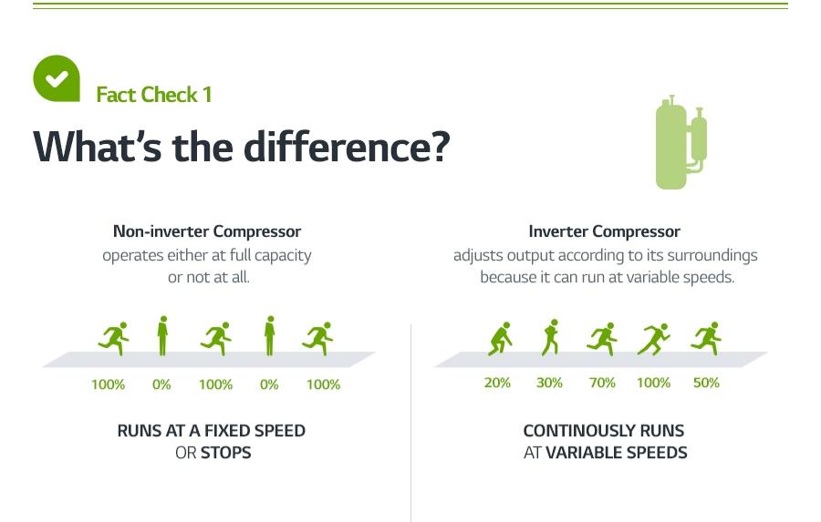 inverter non inverter ac difference